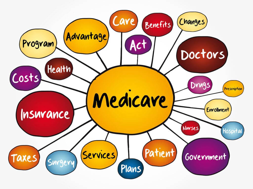 Private Duty Home Care Services that are covered by Medicare in St. Louis, MO